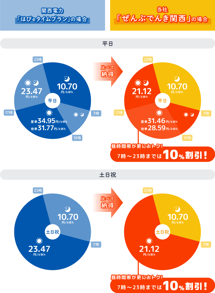 ぜんぶ電気関西プラン
