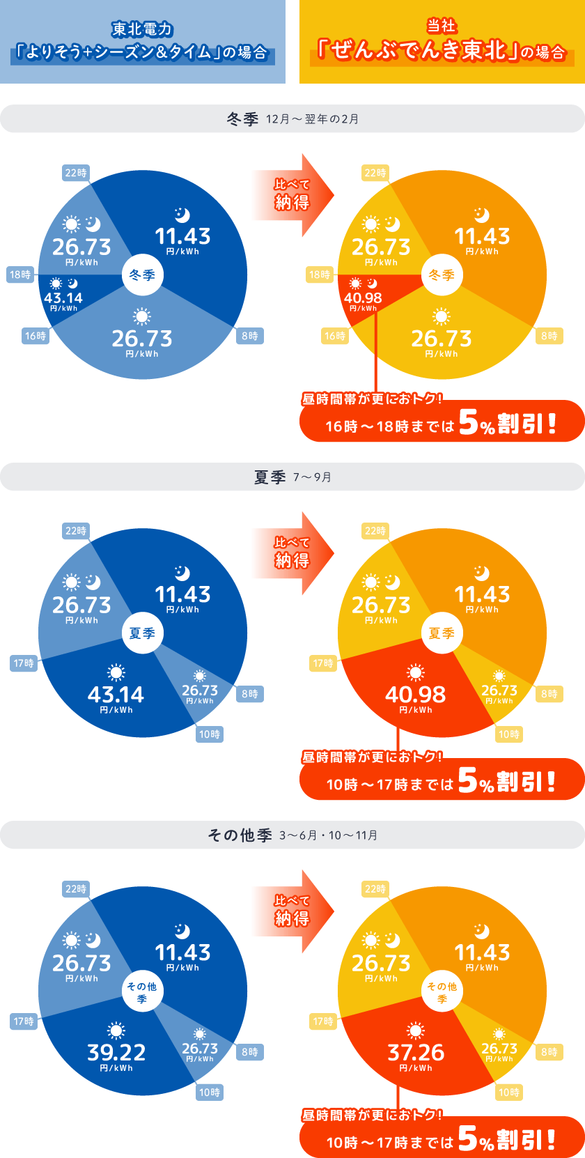 ぜんぶでんき｜オール電化住宅向けプラン