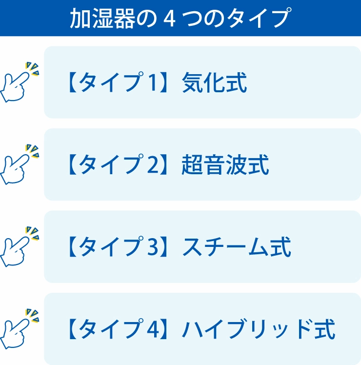 加湿器の4つのタイプ