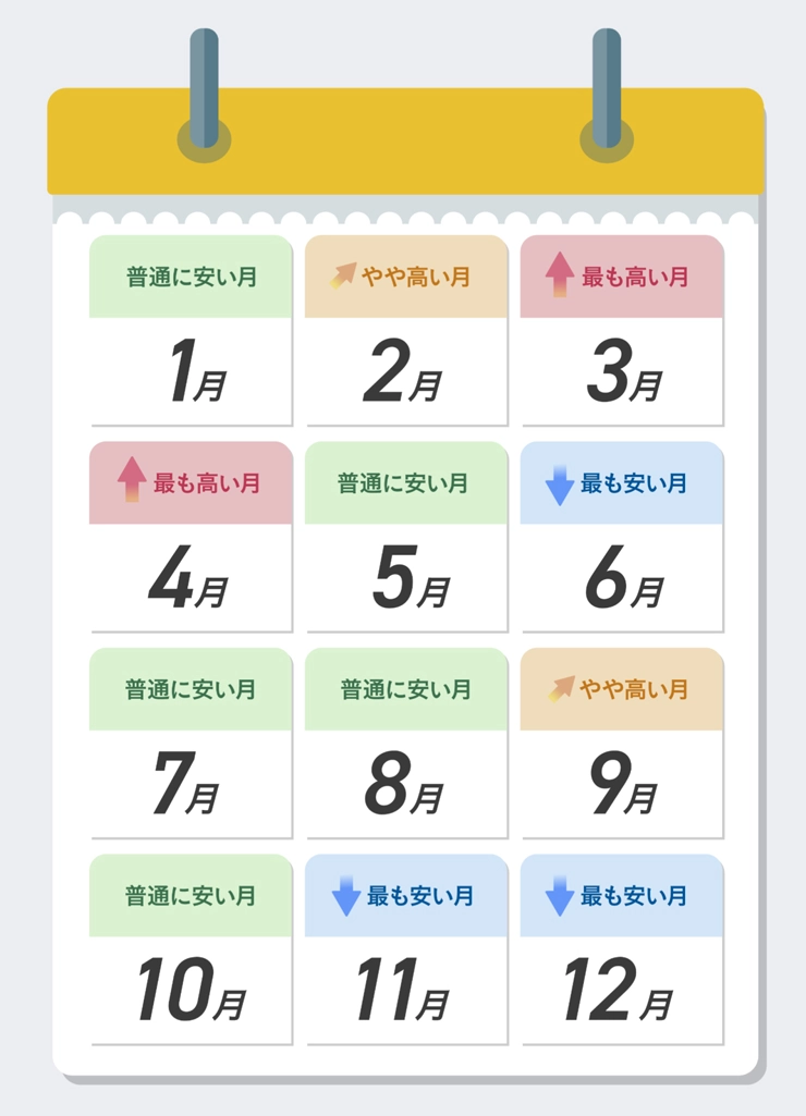 年間カレンダーで見る引っ越し費用の安い月・高い月