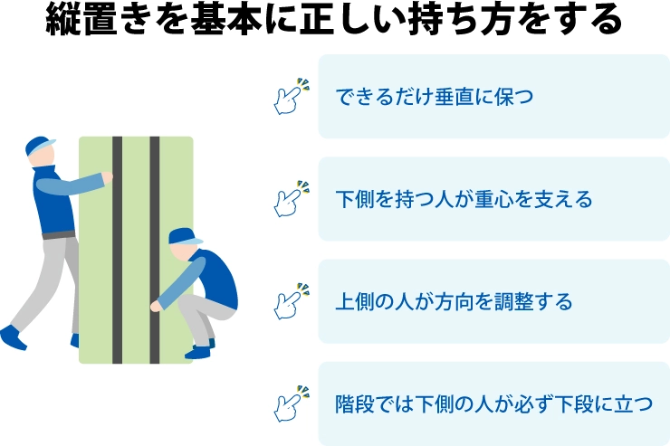 縦置きを基本に正しい持ち方をする