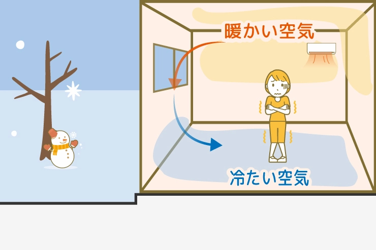 エアコン(暖房)とサーキュレーターを併用する4つのメリット