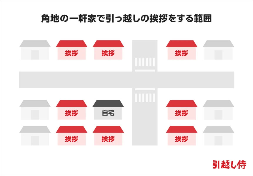 角地の一軒家で引っ越しの挨拶をする範囲