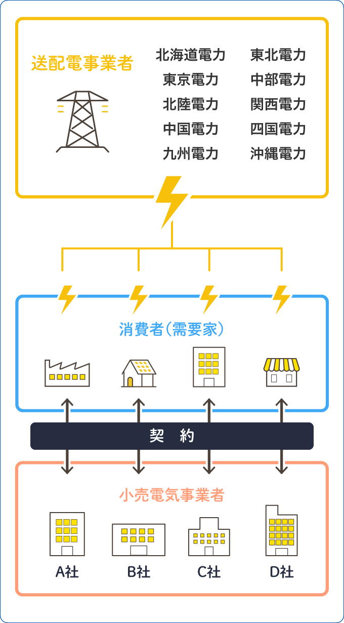 HTBエナジーでんきの特徴|ずーっと電気料金がおトク！｜HTBエナジーのでんき｜HTBエナジー