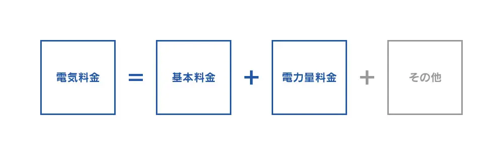 電気料金の決まり方