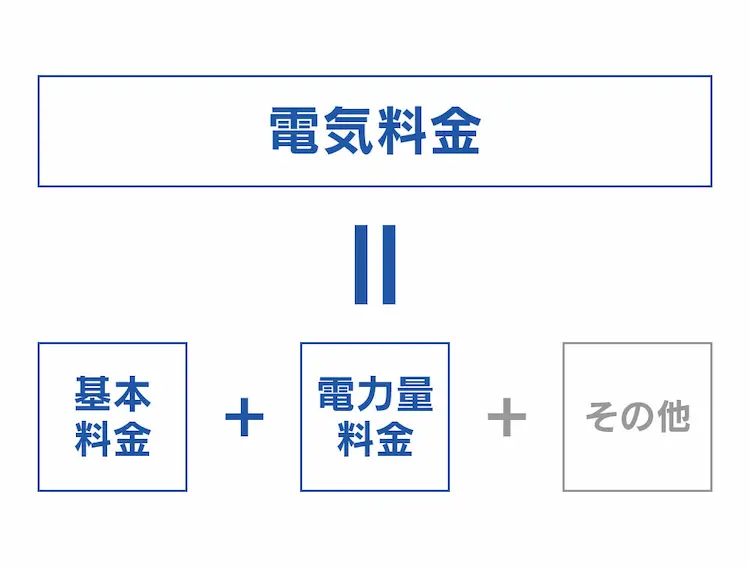 電気料金の決まり方