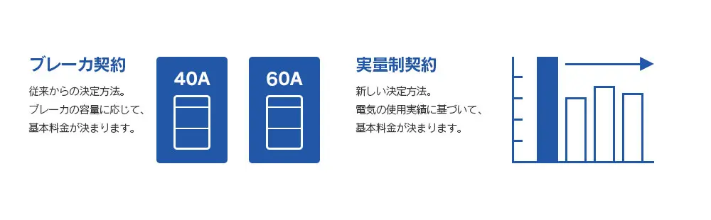 電気料金の決まり方