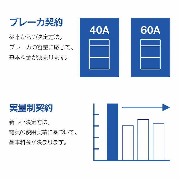 電気料金の決まり方