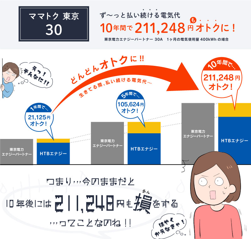 電気代比較