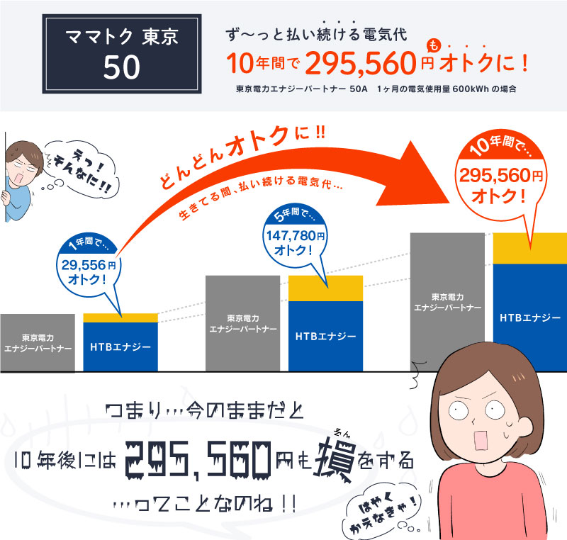 電気代比較