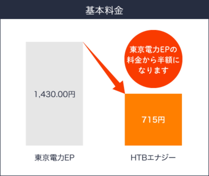 基本料金