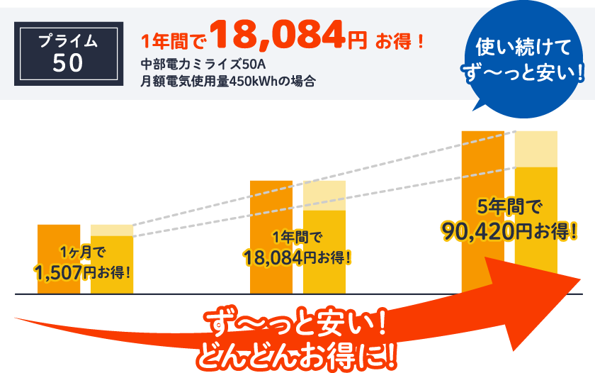 基本料金