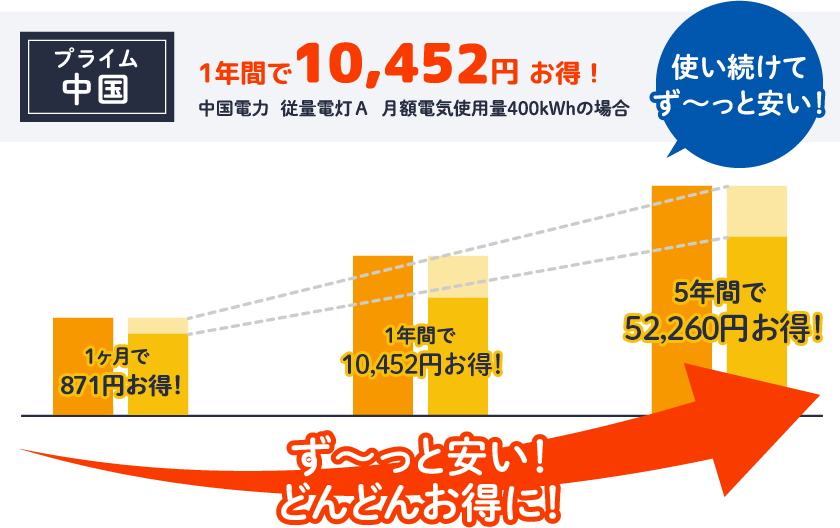 基本料金