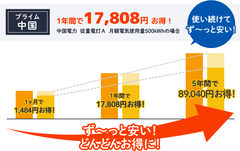 基本料金