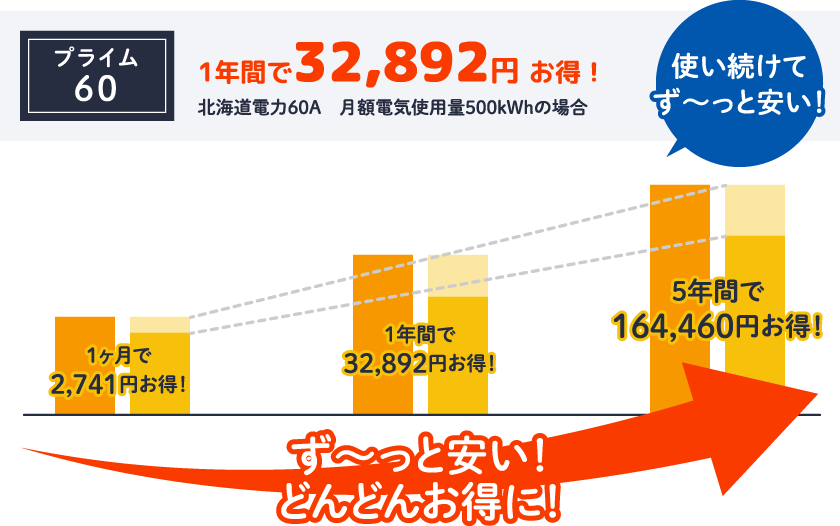 基本料金