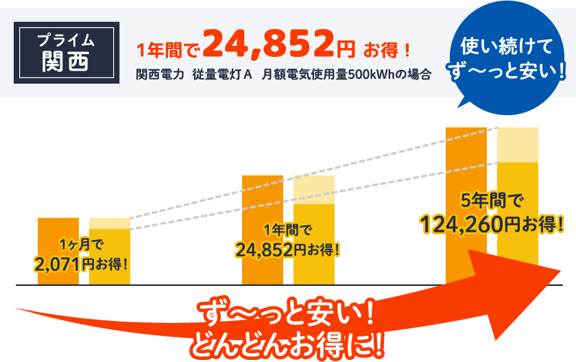 基本料金