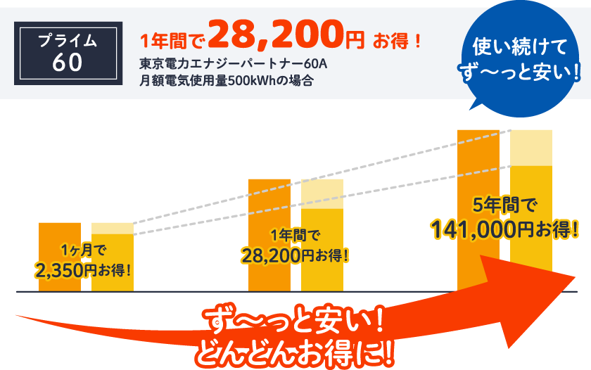 基本料金