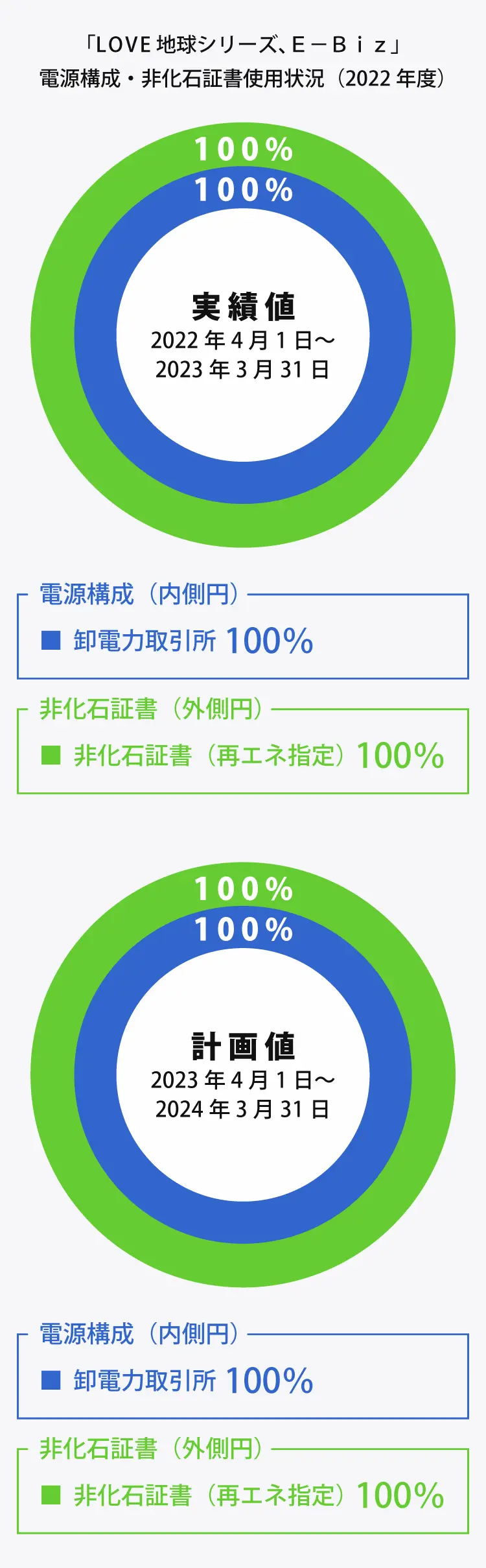 当社の電源構成について