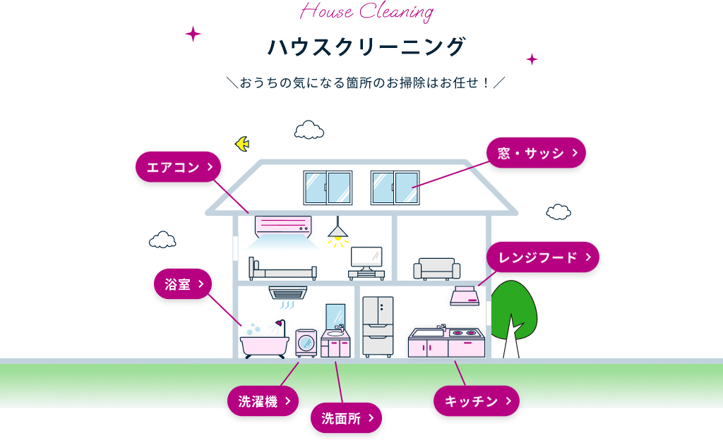 割引対象サービス