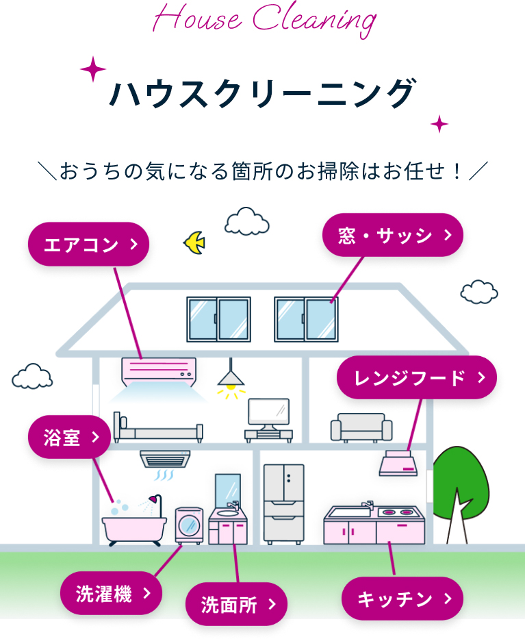 割引対象サービス