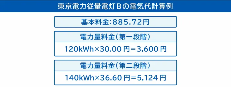 東京電力従量電灯Bの電気代計算例